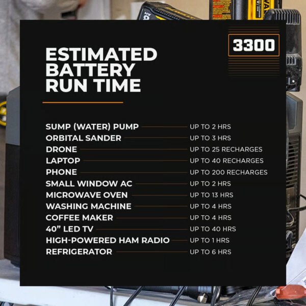 Grid Doctor 3300 w/ EMP Protection Plus FREE Expansion Battery - 图片 9