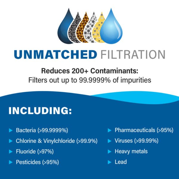 Alexapure Pro Water Filtration System - 图片 4