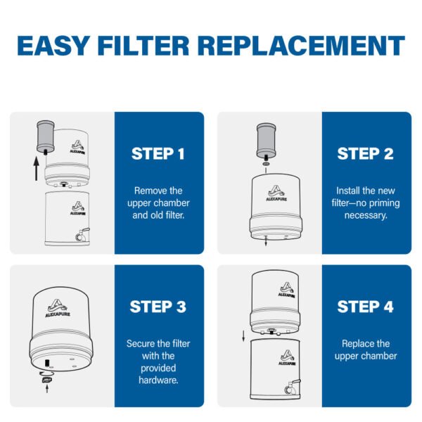 Alexapure Pro Genuine Replacement Water Filter* - 图片 5
