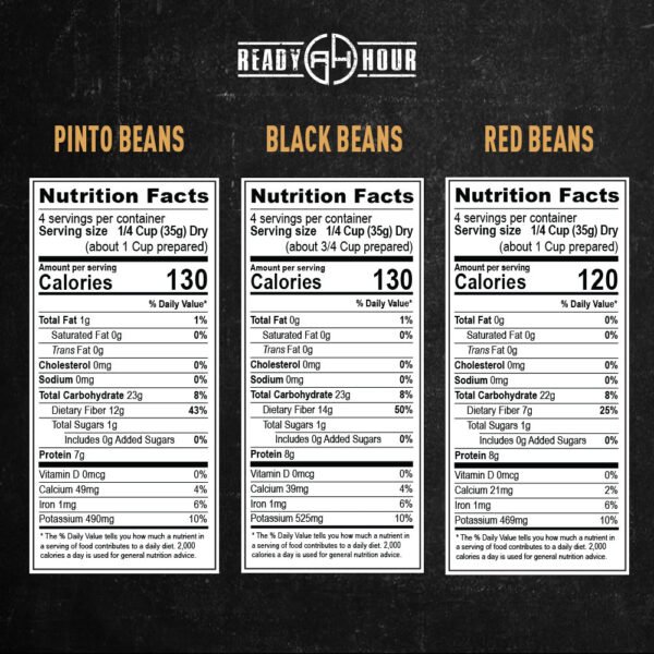 Beans Trio & Rice Kit  (100 servings, 14 pk.) - 图片 6