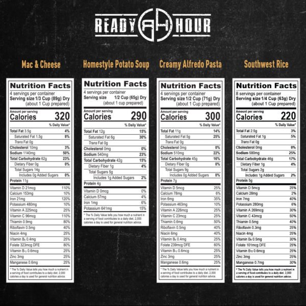 2-Week Emergency Food Supply (2,000+ calories/day) - 图片 8